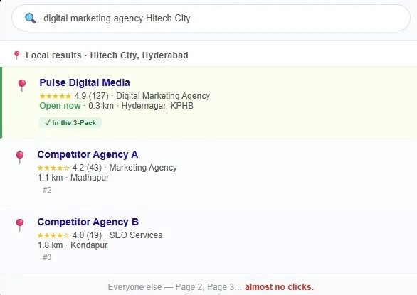page views